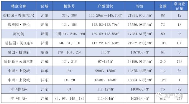 2020年武汉gdp排名落后_武汉gdp(3)
