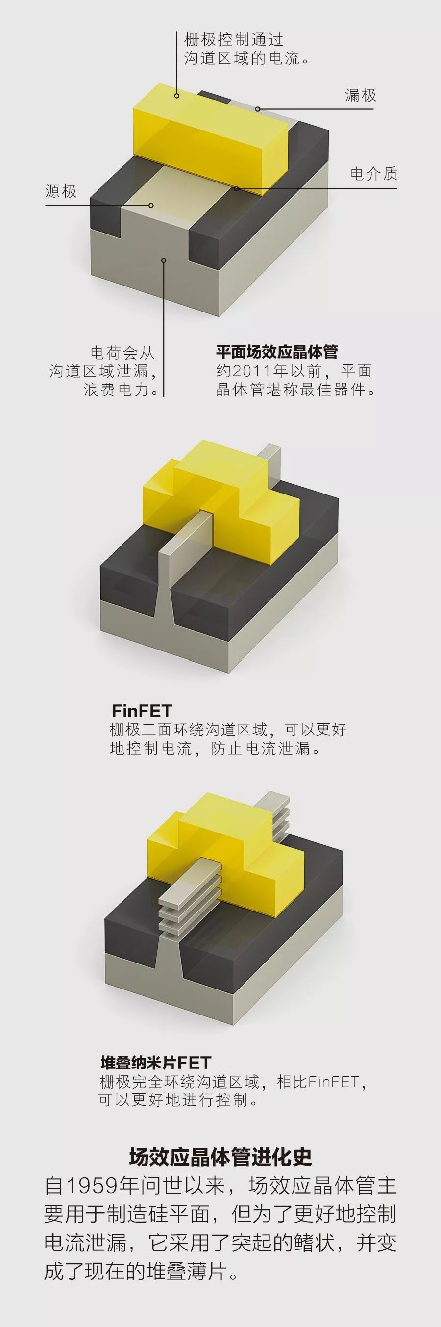 摩尔定律会如何发展？纳米片器件发话了……-腾讯新闻