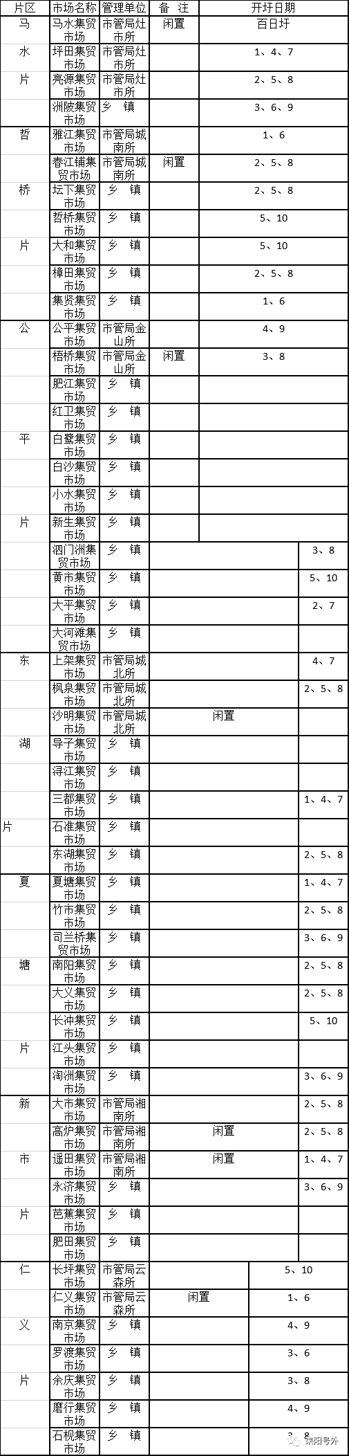 各乡镇赶集表你多久没赶耒阳乡街子了