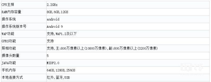 小米cc9 pro入网工信部:1.08亿像素主摄 5170mah电池