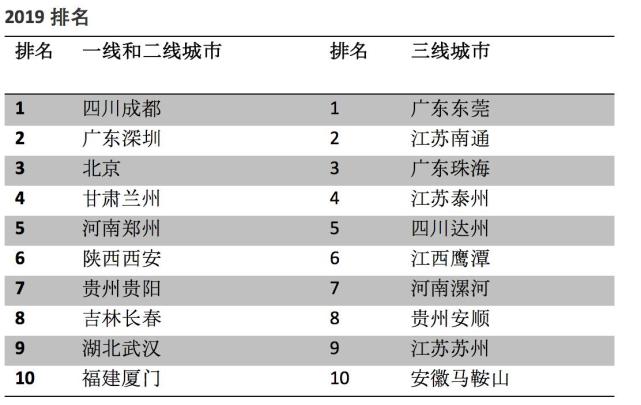 成都人均gdp与郑州_大连,济南与郑州,三座城市哪里旅游比较不坑(3)