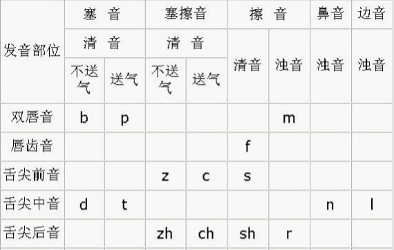 儿童学前拼音_学前班拼音全集表格教案怎么写_学前班拼音教案全集