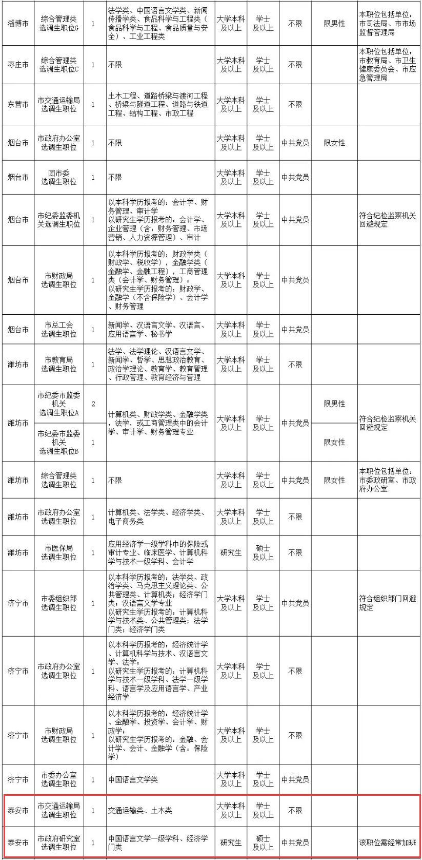 山东省2020年出生人口_2020年山东省模考试题(2)