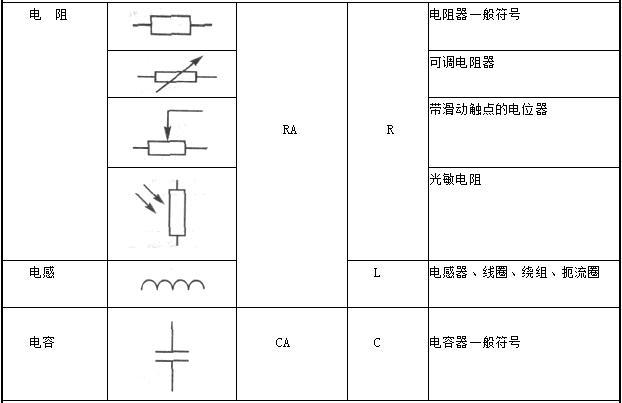 电气元件符号表示 1 继电器 k 2 电流继电器 ka 3 负序电流继电器 kan