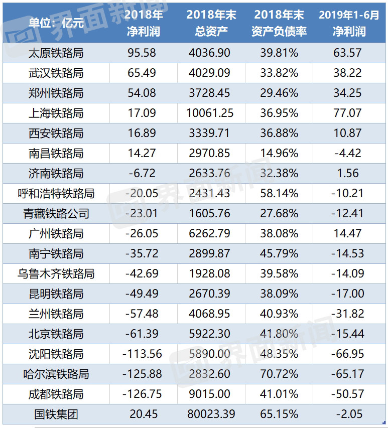 太原铁路局招聘_2018国企面试热点 电子游戏上北大课堂(3)