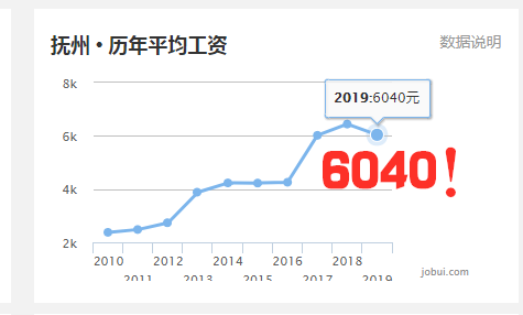 临川区gdp(3)