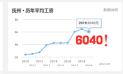 临川的gdp_江西省统计局 2012年临川区国民经济和社会发展统计公报