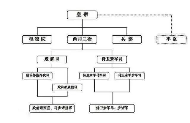 宋朝兵制