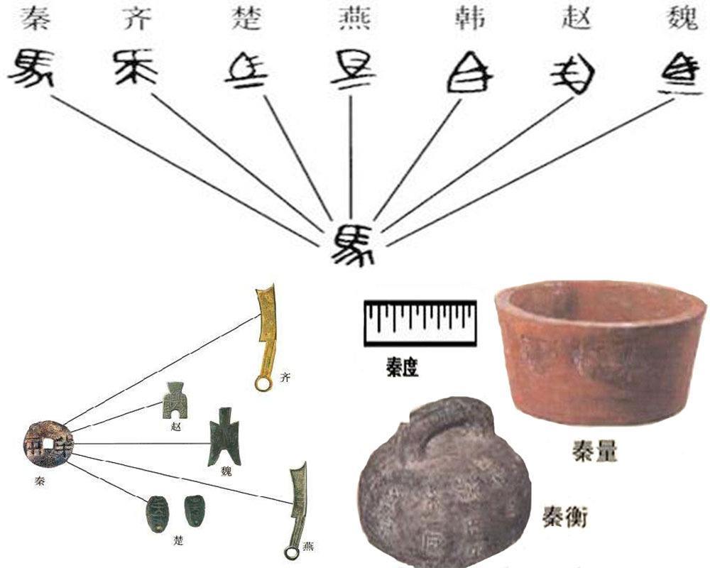 秦始皇统一度量衡和文字