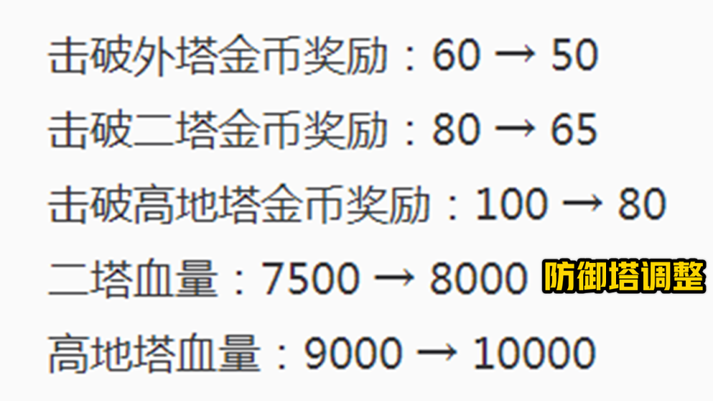 荣耀复活简谱