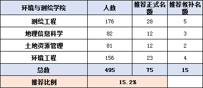 2020中国人口识字率_人口手足幼儿识字图片(3)