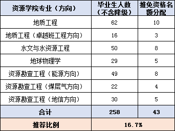 2020中国人口识字率_人口手足幼儿识字图片(3)