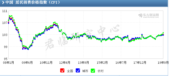 gdp抱团(3)