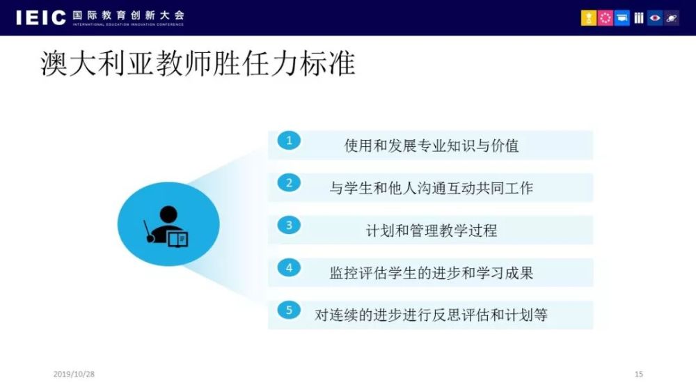 我国教师胜任力模型(徐建平,2004 下面看一下我们自己做的研究.