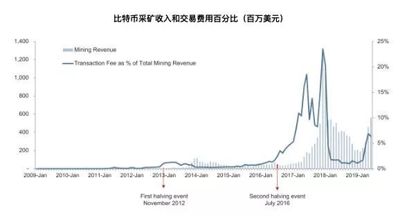 希尔加密算法与人口迁徙_希尔排序算法详细图解(3)