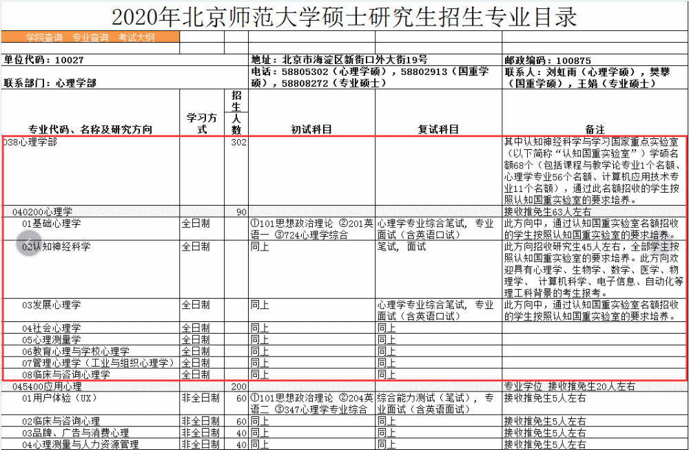心理学在职研究生排名_心理学专业大学排名(2)