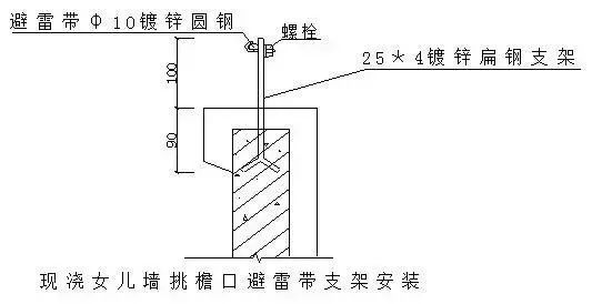 全面介绍:建筑电气防雷接地的具体做法,值得收藏!