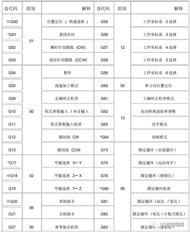 加工中心三菱系统g代码详细讲解值得收藏