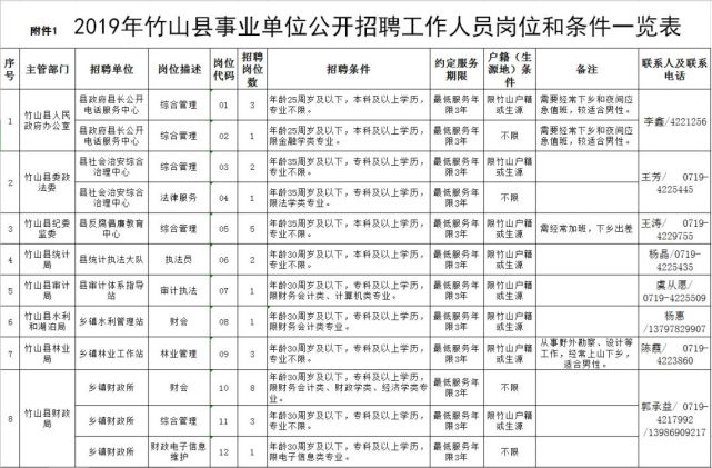 武汉市有多少人口2019南昌市有多少人口(3)