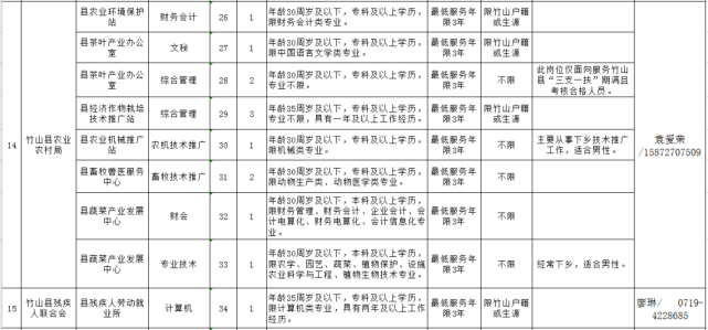 武汉市有多少人口2019南昌市有多少人口(3)