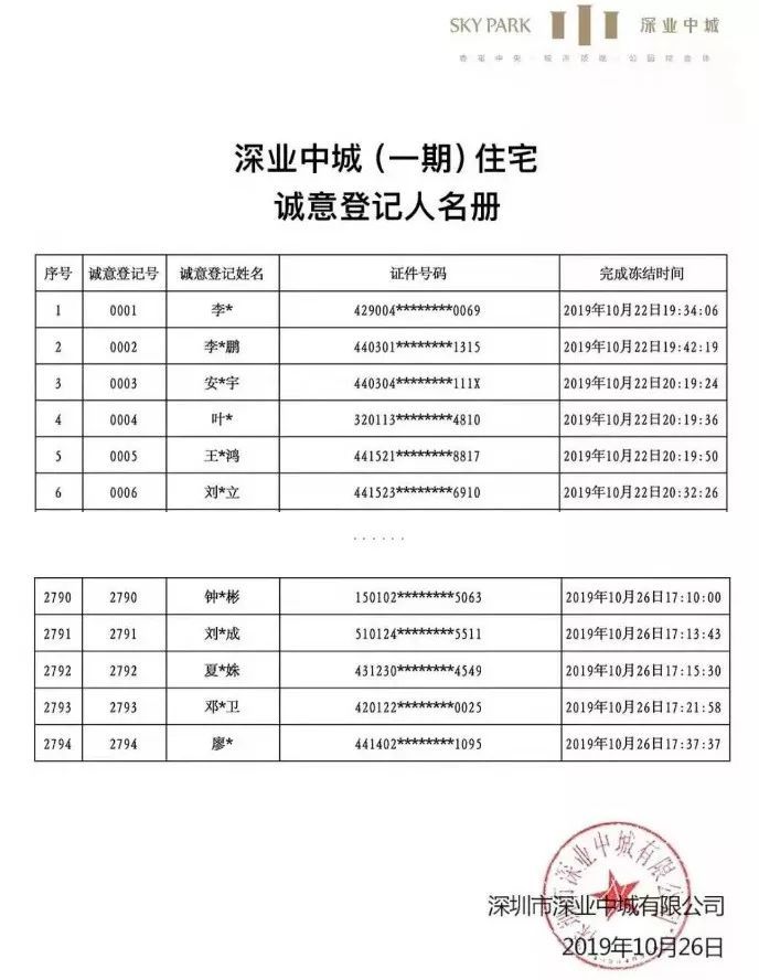 1508万起步！深圳爆款楼盘昨日正式开盘