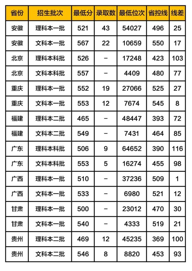 河北师范大学录取分数线2019(在各省市录取数据)