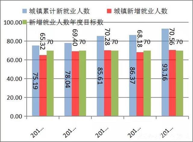 加拿总人口数(3)