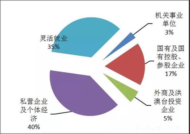 2019农村人口数量_中国人口数量变化图(3)