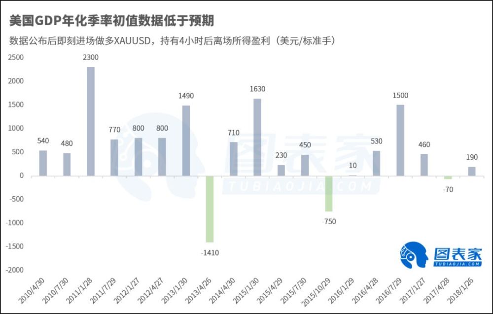 中国2021三季度gdp公布_2021年一季度GDP发布 实现30年增长最高,3点因素至关重要(3)