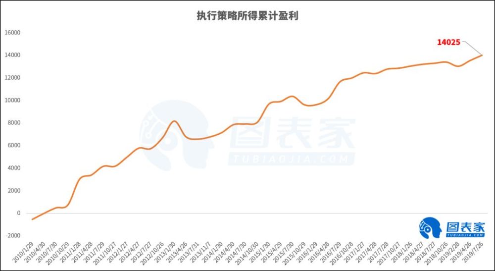 庆城县三季度gdp_25省GDP超全国 或因重复统计及 误差