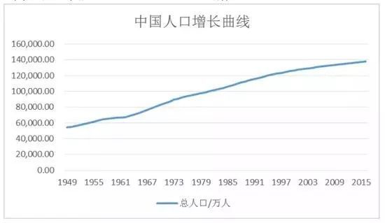 人口过剩_中国人口