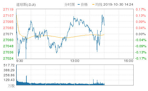 美股上涨对美国GDP_美国gdp构成比例图