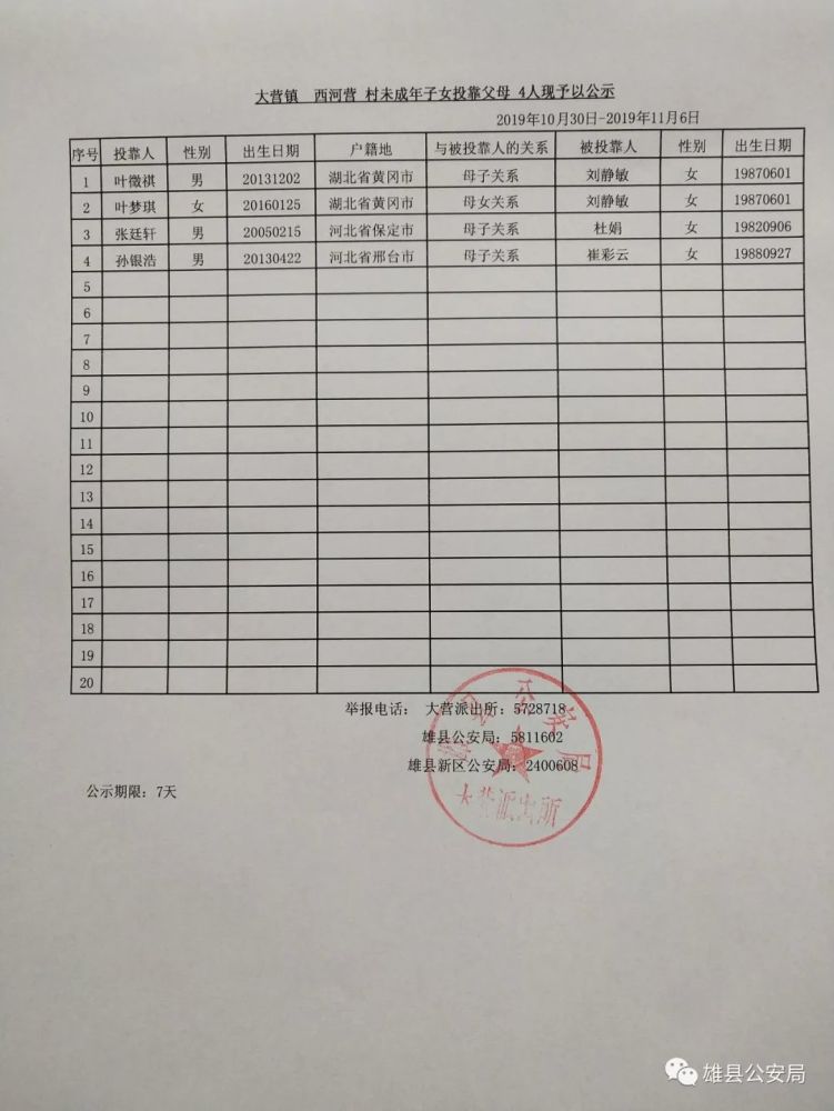 雄县最新公示涉及11村,人数较多!