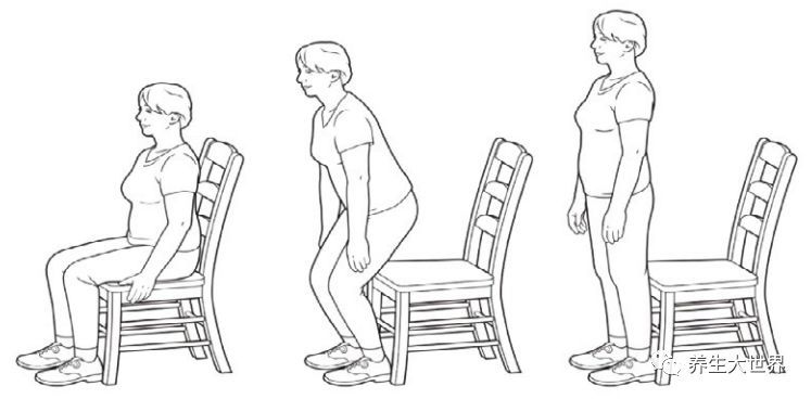 除了上述锻炼方法,老年人还可以通过坐位起立练习(图2)来增强腿部和