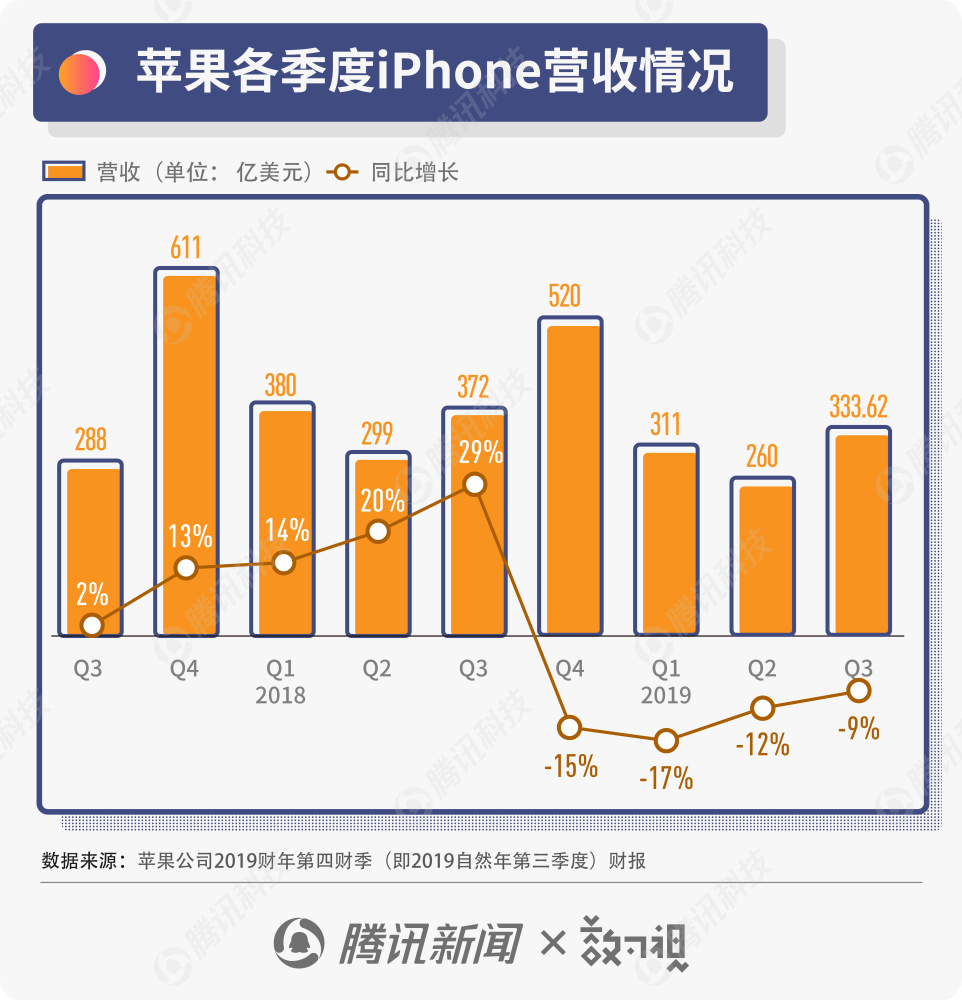 苹果营收占美国gdp的多少_美国gdp世界占比