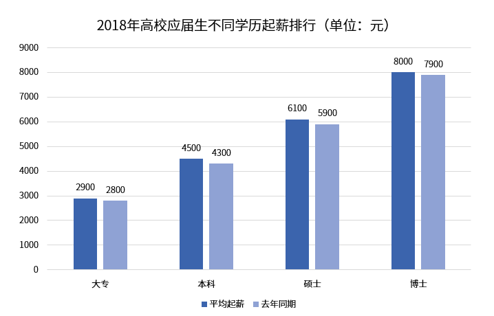 北京高等教育人口_北京故宫图片