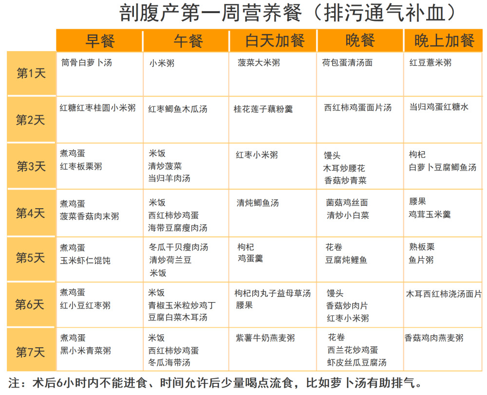 42天剖腹产月子餐介绍每天的食谱和做法宝妈都应该有一份