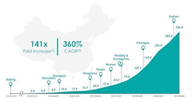 泉州2019年一季度经济总量预计_泉州经济(3)