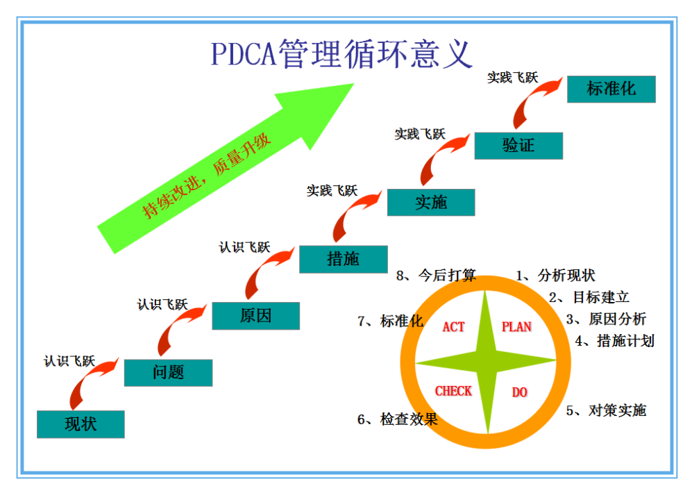 未来职场人士必备的10项管理技能