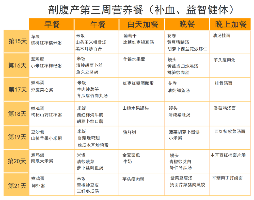 42天剖腹产月子餐,介绍每天的食谱和做法,宝妈都应该有一份