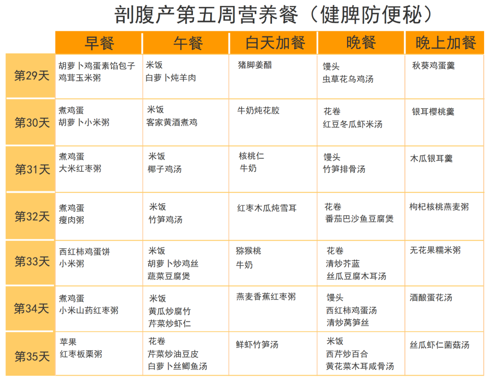 42天剖腹产月子餐,介绍每天的食谱和做法,宝妈都应该有一份