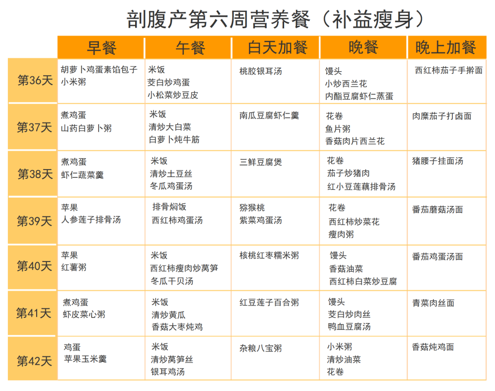 42天剖腹产月子餐,介绍每天的食谱和做法,宝妈都应该有一份