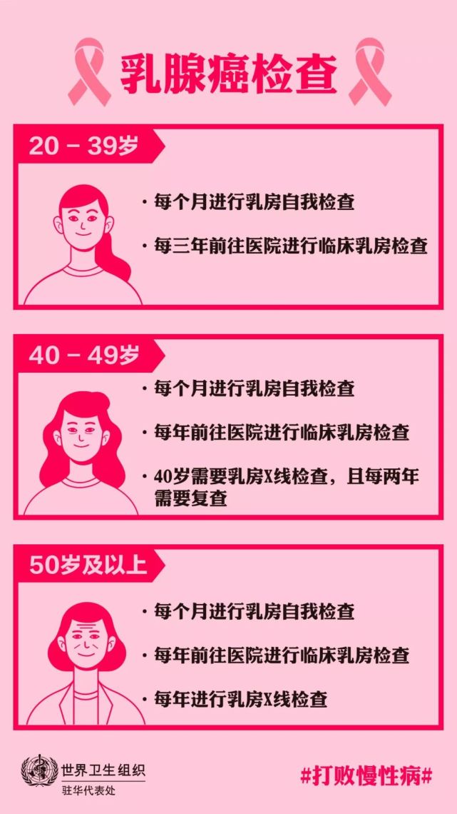 预防乳腺癌 你可以做些什么bi5p5a bb