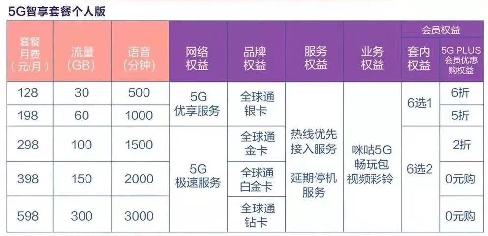 中国移动5G套餐资费一览表，解锁高速网络新体验，中国移动5G套餐资费一览表，解锁高速网络新体验的必备指南