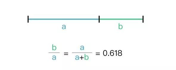 它能让你的设计更科学严谨,黄金比例是一个≈0