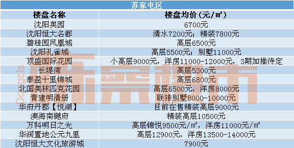 苏家屯区电商网站建设报价行情 腾讯网