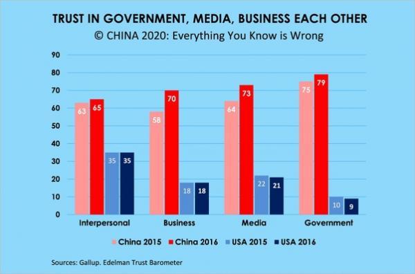 何必GDP(3)