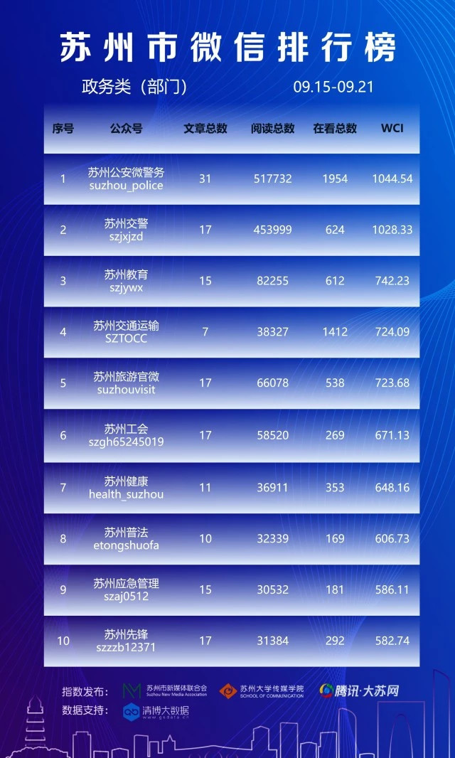 苏州seo排名 腾讯网