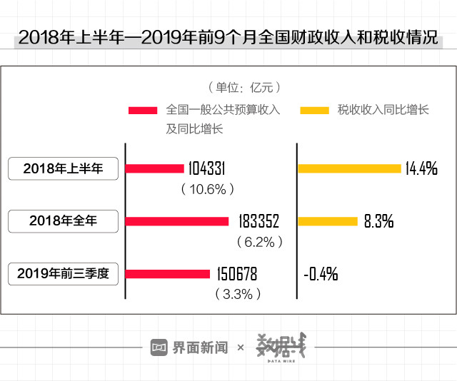 下行意味着经济总量下降_利率下行意味着什么(3)