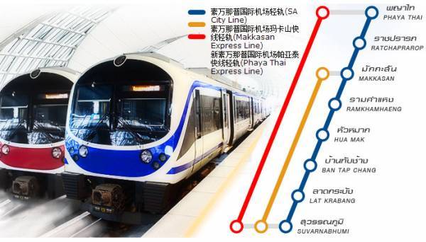 熟读这份曼谷交通全攻略,让您在曼谷畅行无忧!